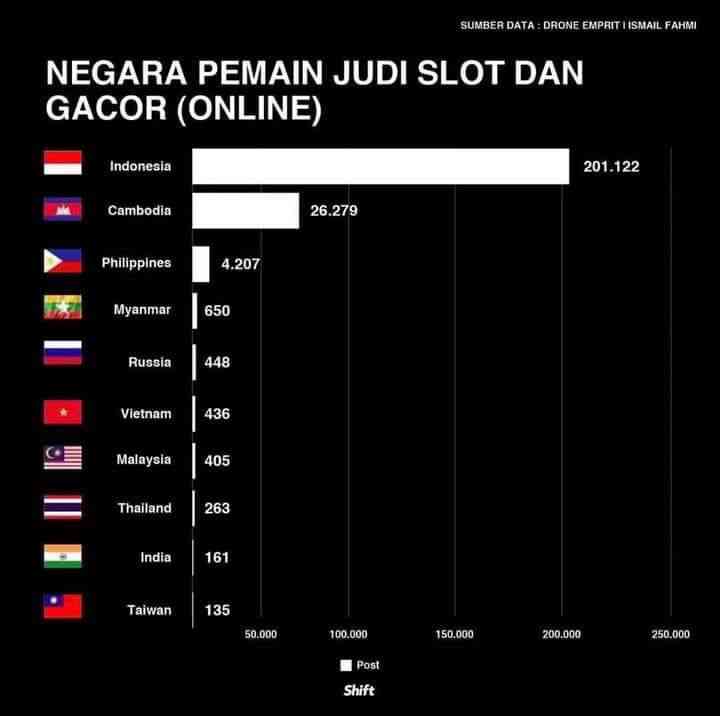 judi slot online